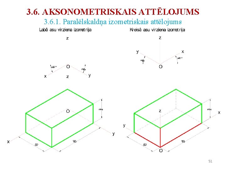 3. 6. AKSONOMETRISKAIS ATTĒLOJUMS 3. 6. 1. Paralēlskaldņa izometriskais attēlojums 51 3. 6. AKSONOMETRISKAIS ATTĒLOJUMS 3. 6. 1. Paralēlskaldņa izometriskais attēlojums 51
