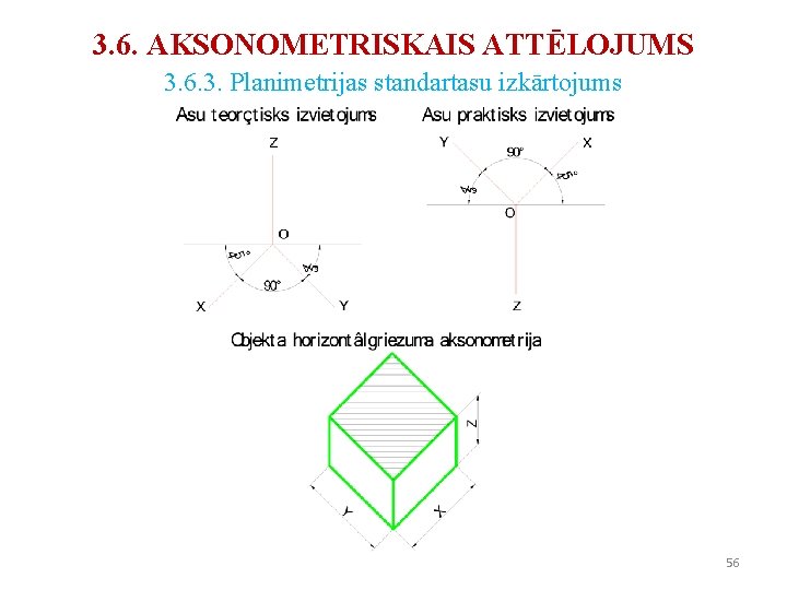 3. 6. AKSONOMETRISKAIS ATTĒLOJUMS 3. 6. 3. Planimetrijas standartasu izkārtojums 56 3. 6. AKSONOMETRISKAIS ATTĒLOJUMS 3. 6. 3. Planimetrijas standartasu izkārtojums 56