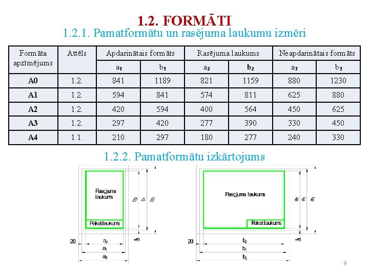 1. 2. FORMĀTI 1. 2. 1. Pamatformātu un rasējuma laukumu izmēri Formāta apzīmējums Attēls 1. 2. FORMĀTI 1. 2. 1. Pamatformātu un rasējuma laukumu izmēri Formāta apzīmējums Attēls
