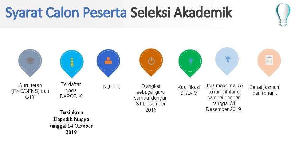 Syarat Calon Peserta Seleksi Akademik Guru tetap (PNS/BPNS) dan GTY Terdaftar pada DAPODIK Tersinkron