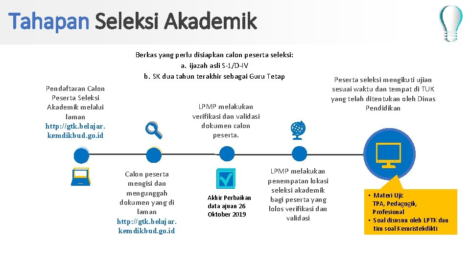 Tahapan Seleksi Akademik Berkas yang perlu disiapkan calon peserta seleksi: a. ijazah asli S-1/D-IV