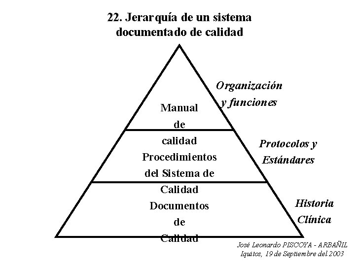 22. Jerarquía de un sistema documentado de calidad Organización y funciones Manual de calidad