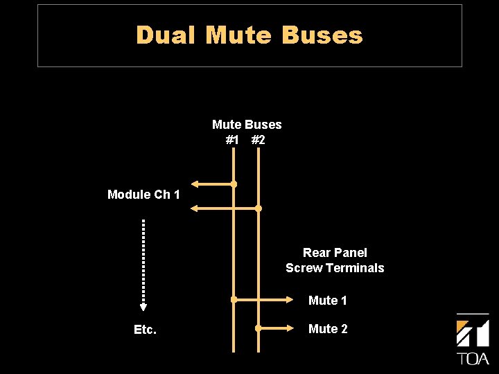 Dual Mute Buses #1 #2 Module Ch 1 Rear Panel Screw Terminals Mute 1