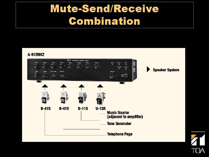 Mute-Send/Receive Combination 