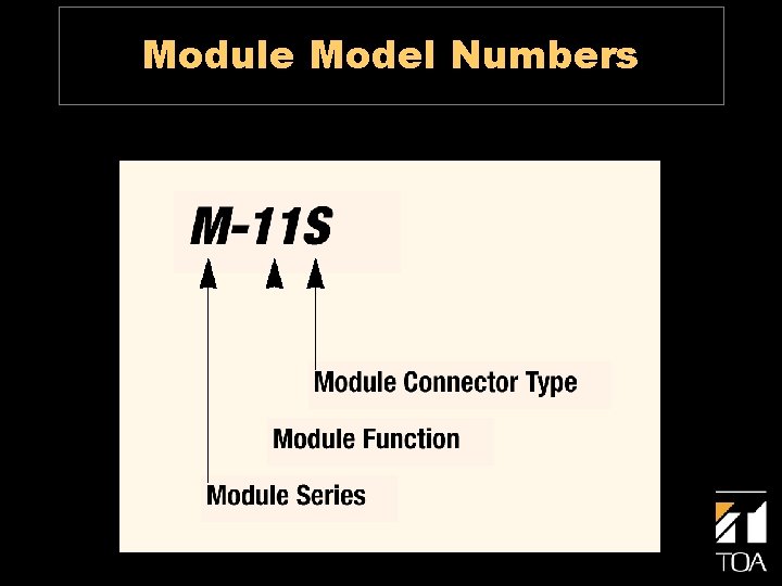 Module Model Numbers 