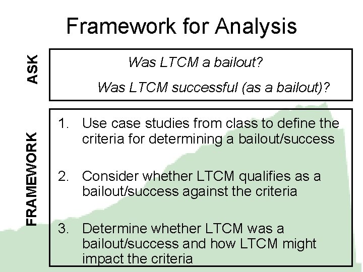 FRAMEWORK ASK Framework for Analysis Was LTCM a bailout? Was LTCM successful (as a