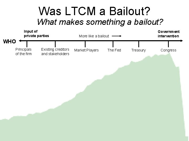 Was LTCM a Bailout? What makes something a bailout? Input of private parties Government