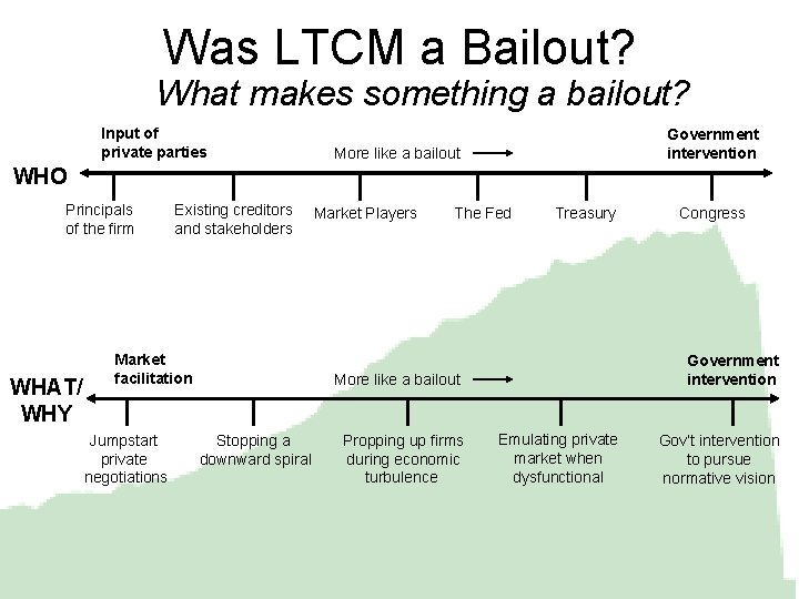 Was LTCM a Bailout? What makes something a bailout? Input of private parties Government