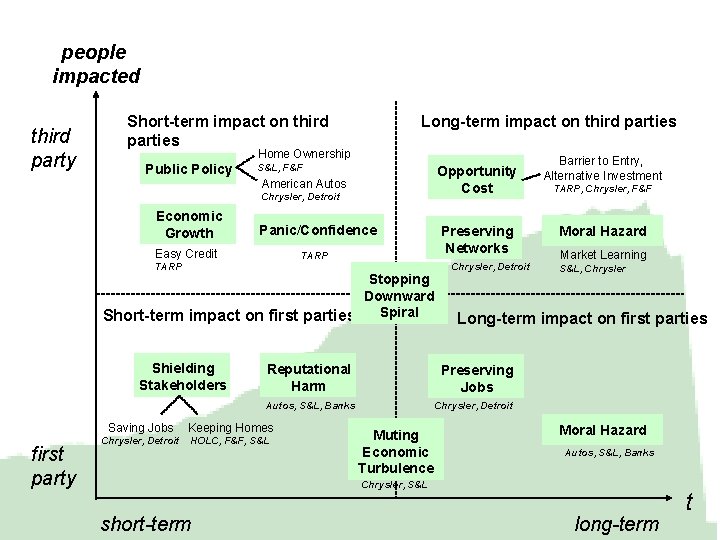 people impacted third party Short-term impact on third parties Long-term impact on third parties