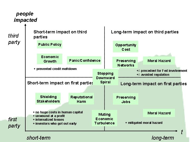 people impacted third party Short-term impact on third parties Long-term impact on third parties