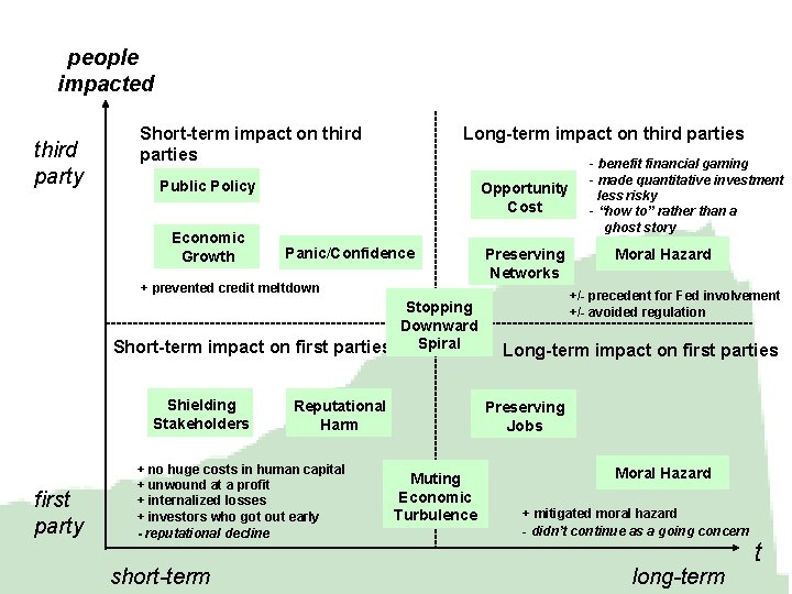 people impacted third party Short-term impact on third parties Long-term impact on third parties