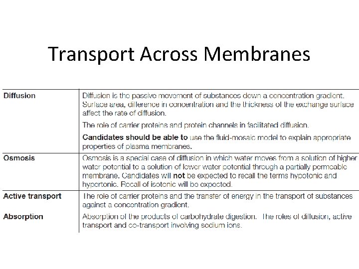 Transport Across Membranes 