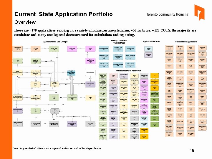 Current State Application Portfolio Overview There are ~178 applications running on a variety of Current State Application Portfolio Overview There are ~178 applications running on a variety of