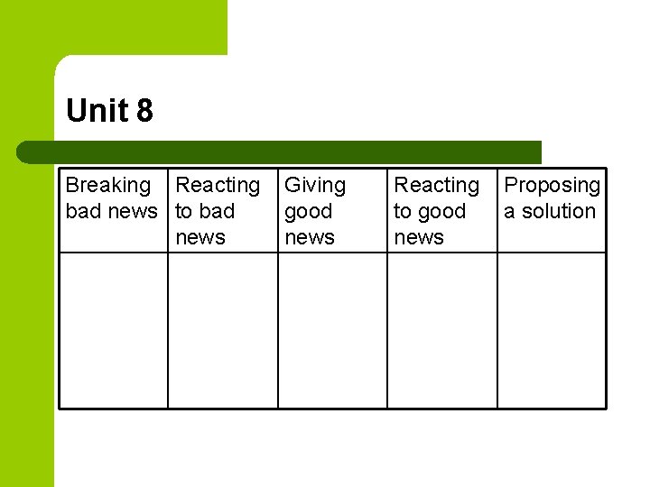 Unit 8 Breaking Reacting bad news to bad news Giving good news Reacting to