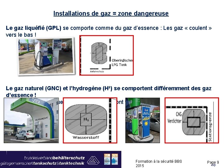 Installations de gaz = zone dangereuse Le gaz liquéfié (GPL) se comporte comme du