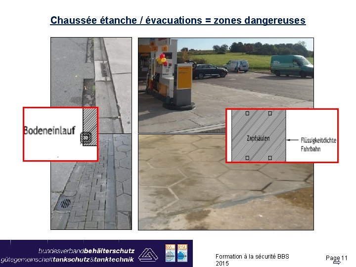 Chaussée étanche / évacuations = zones dangereuses Formation à la sécurité BBS 2015 Page