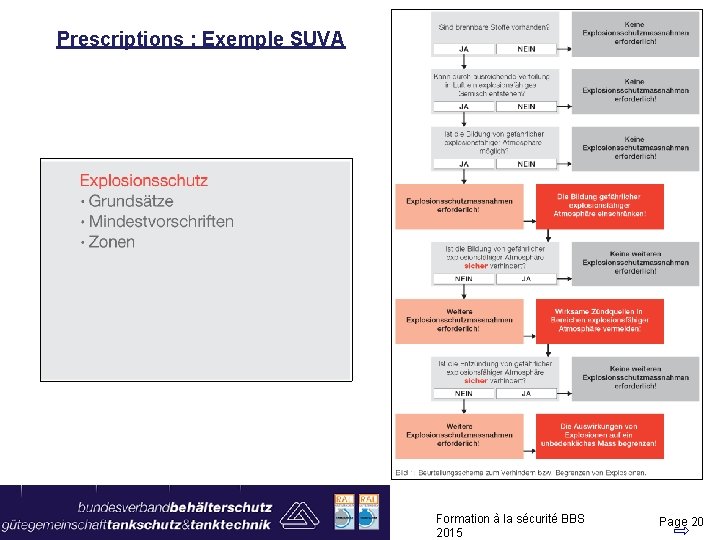 Prescriptions : Exemple SUVA Formation à la sécurité BBS 2015 Page 20 