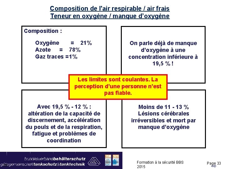 Composition de l'air respirable / air frais Teneur en oxygène / manque d’oxygène Composition