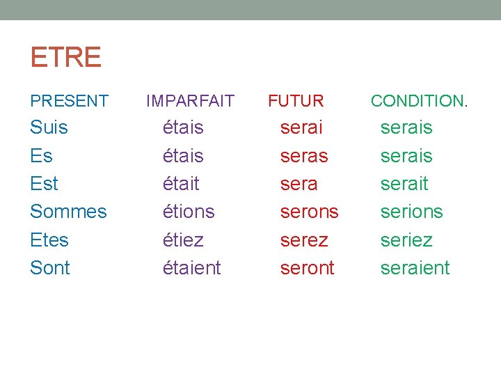 ETRE PRESENT IMPARFAIT Suis Es Est Sommes Etes Sont étais était étions étiez étaient