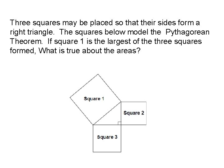 Three squares may be placed so that their sides form a right triangle. The