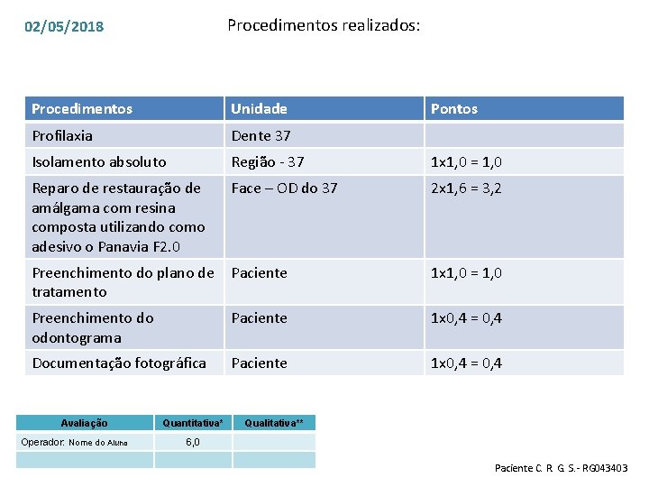 Procedimentos realizados: 02/05/2018 Procedimentos Unidade Profilaxia Dente 37 Isolamento absoluto Região - 37 1