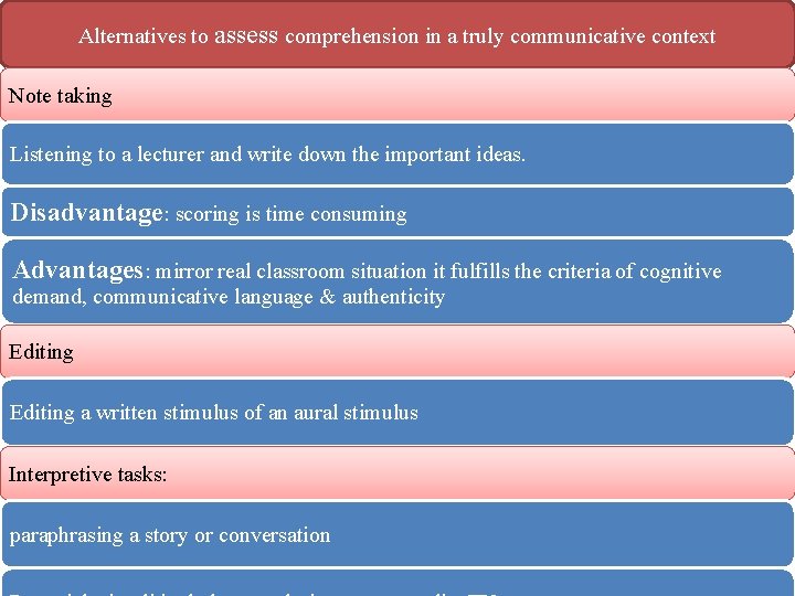 Alternatives to assess comprehension in a truly communicative context Note taking Listening to a