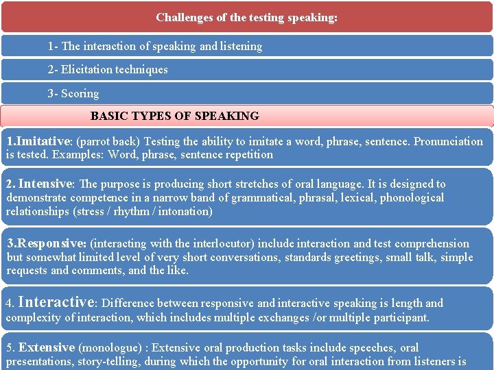 Challenges of the testing speaking: 1 The interaction of speaking and listening 2 Elicitation