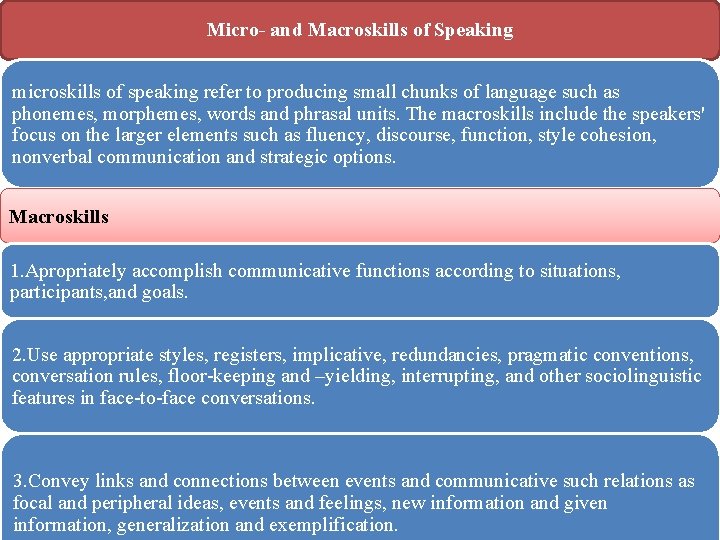Micro- and Macroskills of Speaking microskills of speaking refer to producing small chunks of