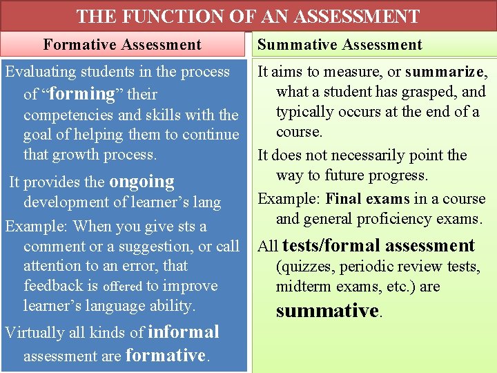 THE FUNCTION OF AN ASSESSMENT Formative Assessment Summative Assessment Evaluating students in the process