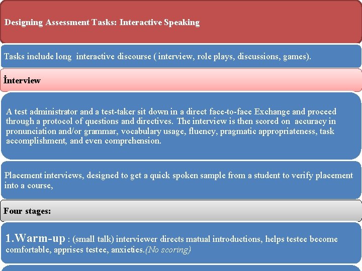 Designing Assessment Tasks: Interactive Speaking Tasks include long interactive discourse ( interview, role plays,