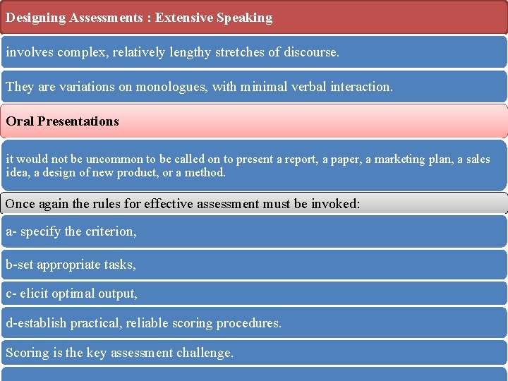 Designing Assessments : Extensive Speaking involves complex, relatively lengthy stretches of discourse. They are