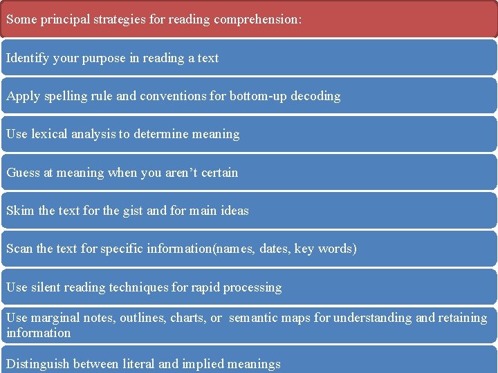 Some principal strategies for reading comprehension: Identify your purpose in reading a text Apply
