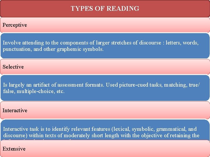 TYPES OF READING Perceptive Involve attending to the components of larger stretches of discourse