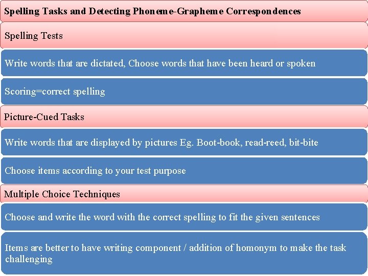 Spelling Tasks and Detecting Phoneme-Grapheme Correspondences Spelling Tests Write words that are dictated, Choose