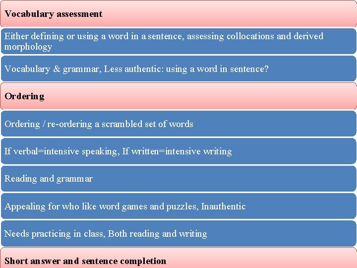 Vocabulary assessment Either defining or using a word in a sentence, assessing collocations and