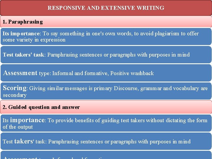 RESPONSIVE AND EXTENSIVE WRITING 1. Paraphrasing Its importance: To say something in one's own