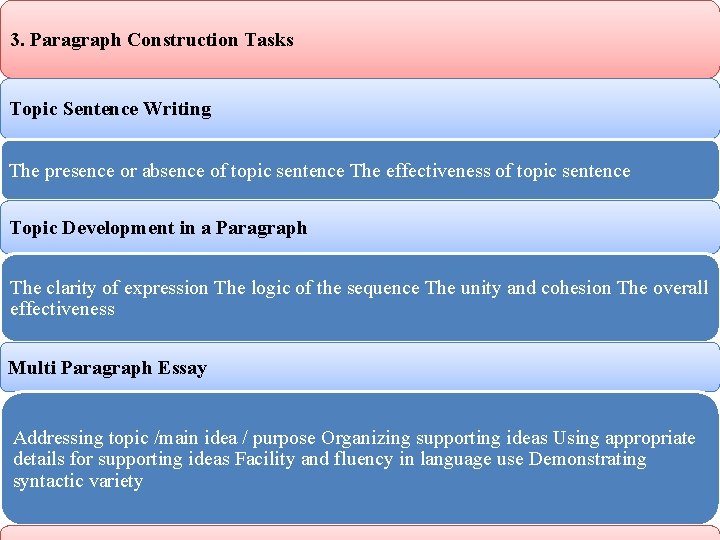 3. Paragraph Construction Tasks Topic Sentence Writing The presence or absence of topic sentence