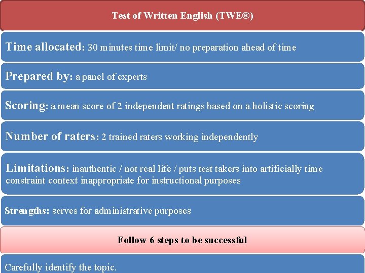 Test of Written English (TWE®) Time allocated: 30 minutes time limit/ no preparation ahead