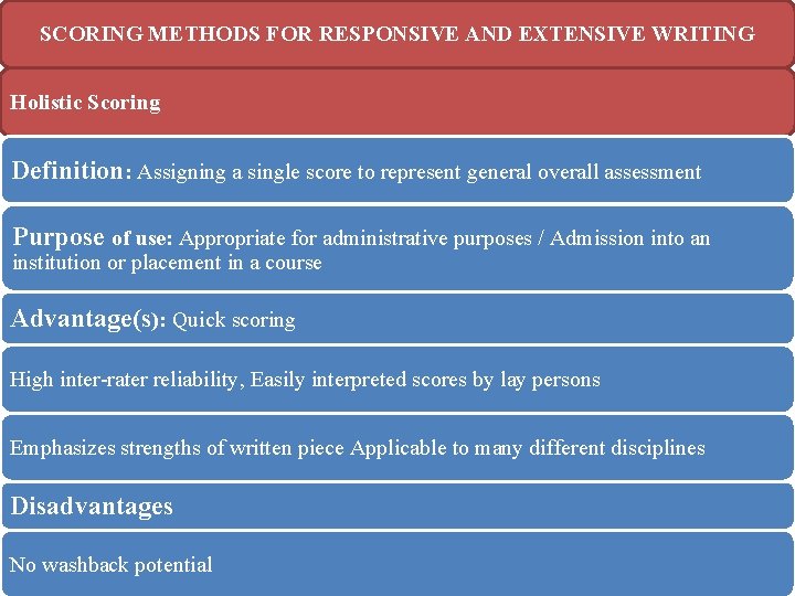 SCORING METHODS FOR RESPONSIVE AND EXTENSIVE WRITING Holistic Scoring Definition: Assigning a single score