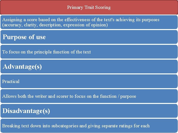 Primary Trait Scoring Assigning a score based on the effectiveness of the text's achieving
