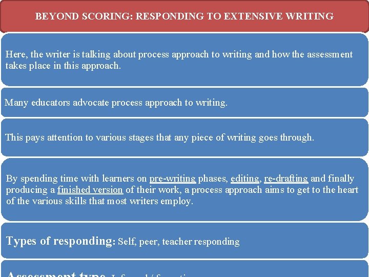 BEYOND SCORING: RESPONDING TO EXTENSIVE WRITING Here, the writer is talking about process approach