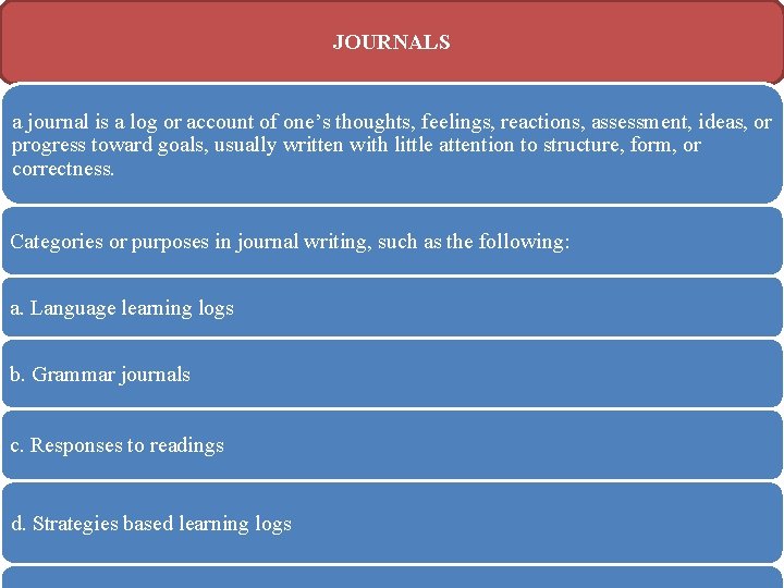 JOURNALS a journal is a log or account of one’s thoughts, feelings, reactions, assessment,