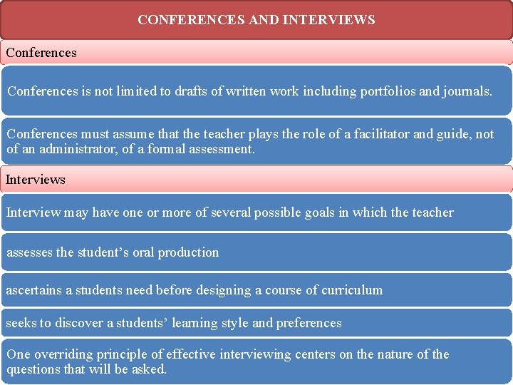 CONFERENCES AND INTERVIEWS Conferences is not limited to drafts of written work including portfolios