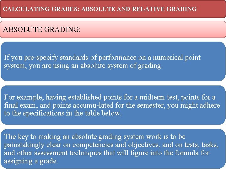 CALCULATING GRADES: ABSOLUTE AND RELATIVE GRADING ABSOLUTE GRADING: If you pre specify standards of