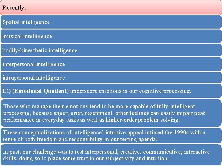 Recently: Spatial intelligence musical intelligence bodily kinesthetic intelligence interpersonal intelligence intrapersonal intelligence EQ (Emotional