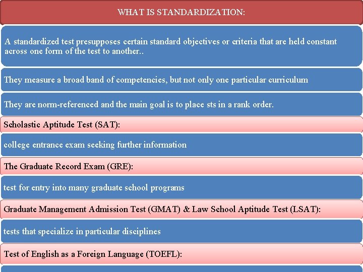 WHAT IS STANDARDIZATION: A standardized test presupposes certain standard objectives or criteria that are
