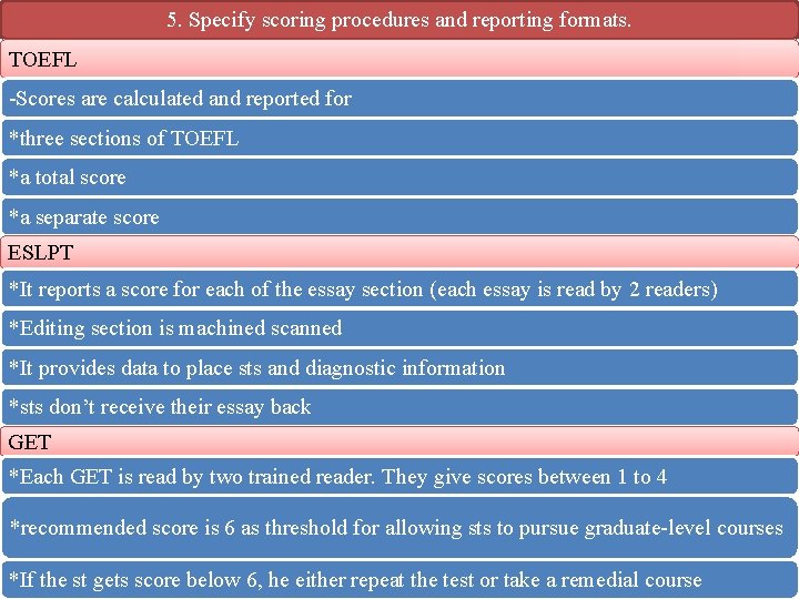 5. Specify scoring procedures and reporting formats. TOEFL Scores are calculated and reported for