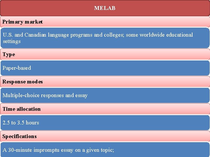 MELAB Primary market U. S. and Canadian language programs and colleges; some worldwide educational