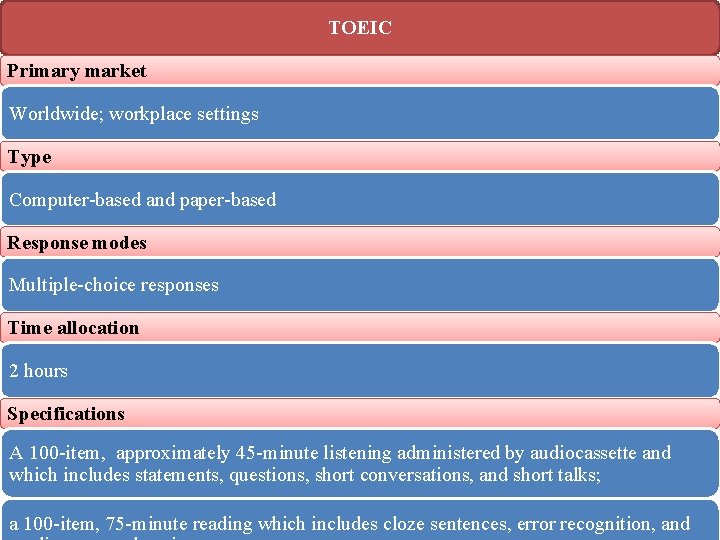 TOEIC Primary market Worldwide; workplace settings Type Computer based and paper based Response modes