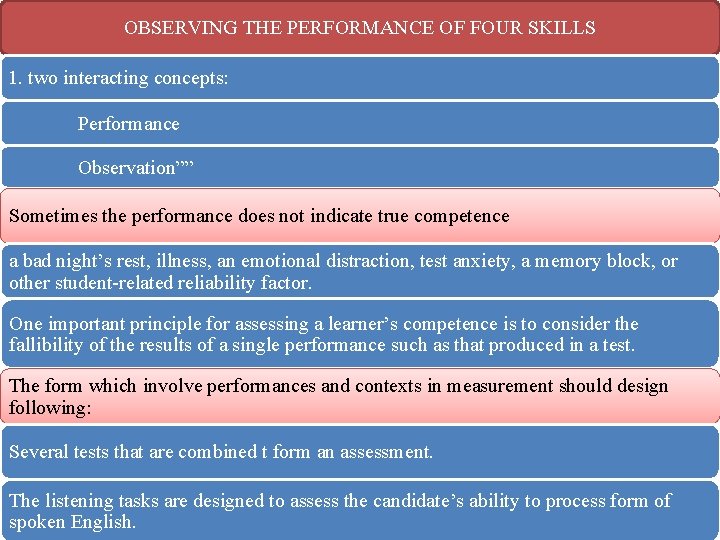 OBSERVING THE PERFORMANCE OF FOUR SKILLS 1. two interacting concepts: Performance Observation”” Sometimes the